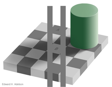 Visual proof of the checkerboard illusion